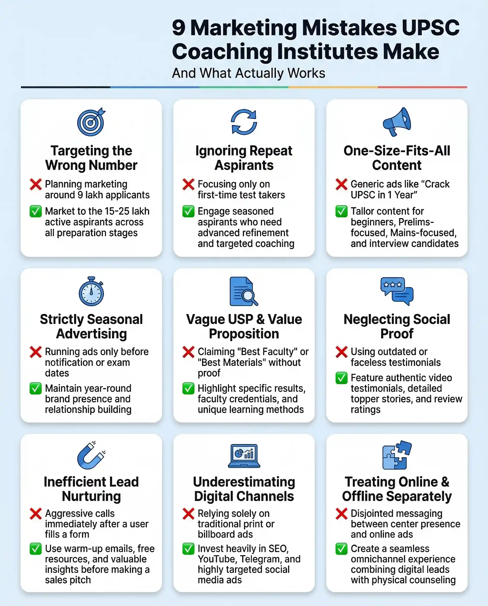 Infographic showing common marketing mistakes made by UPSC coaching institutes and recommended strategies for better results.