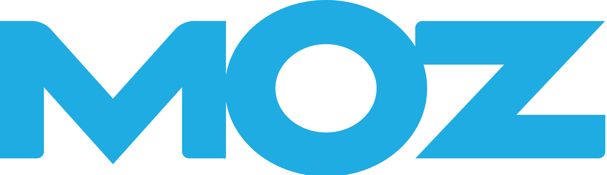 Moz Pro